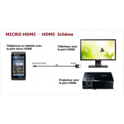 Adaptateur Micro HDMI vers (HDMI)