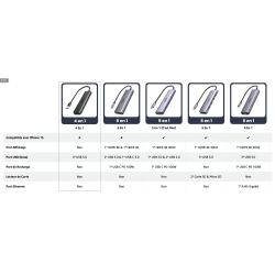 copy of Concentrateur Hub 4-Port USB 3.0 SuperSpeed