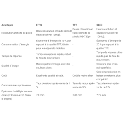 iPhone 12/12pro - Ecran Soft OLED - IC - Taille et Épaisseur d’Origine