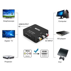 copy of Concentrateur Hub 4-Port USB 3.0 SuperSpeed