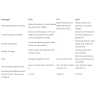 copy of iPhone 11 pro - Ecran complet qualité original TFT noir - outils offert