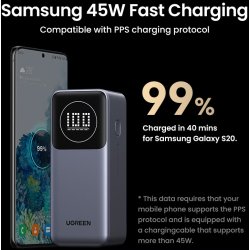 Ugreen Banque de puissance à chargement rapide 12000 mAh, 100 W, 44.40 Wh